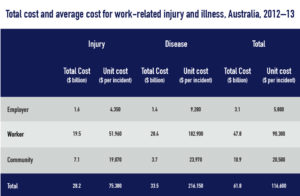 total-cost-and-average-injury-illness-table
